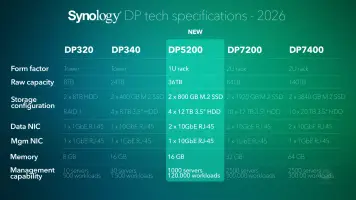 synology_dp_lineup_2026.webp
